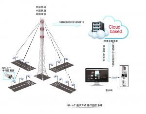 NB-IoT單燈控制器方(fāng)案