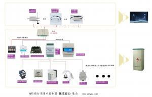 智能路燈配電箱(xiāng)